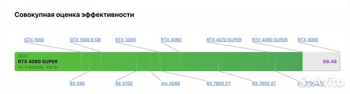 Игровой пк Core i7-14700KF / RTX 4080 Super