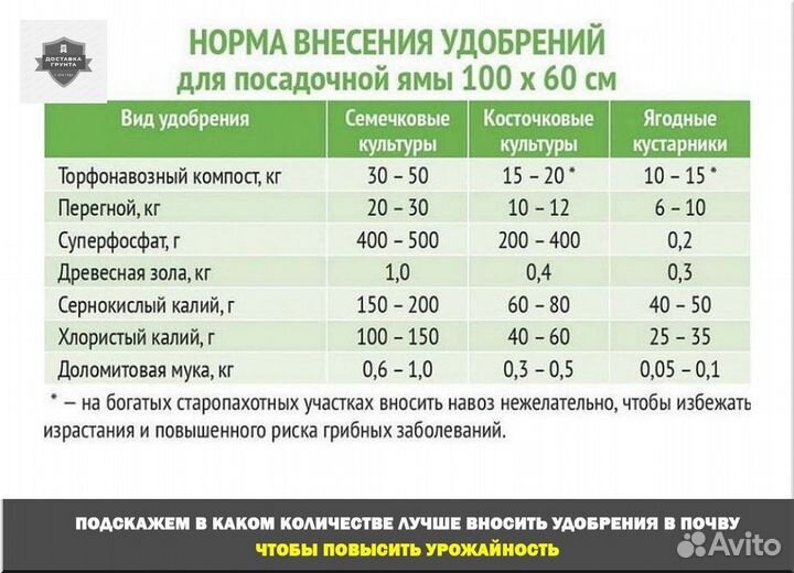 Купить коровий навоз