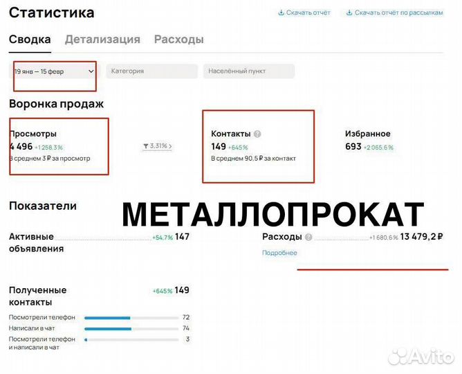 Авитолог. Услуги авитолога. Маркетолог