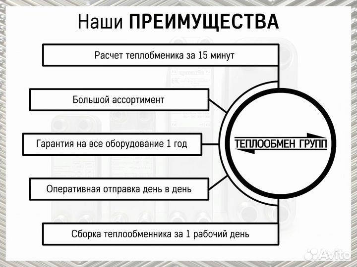 Теплообменник пластинчатый разборный для отопления