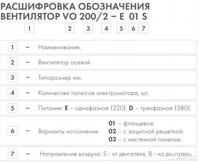 Осевой вентилятор Неватом VO 630-4D-02 с решеткой