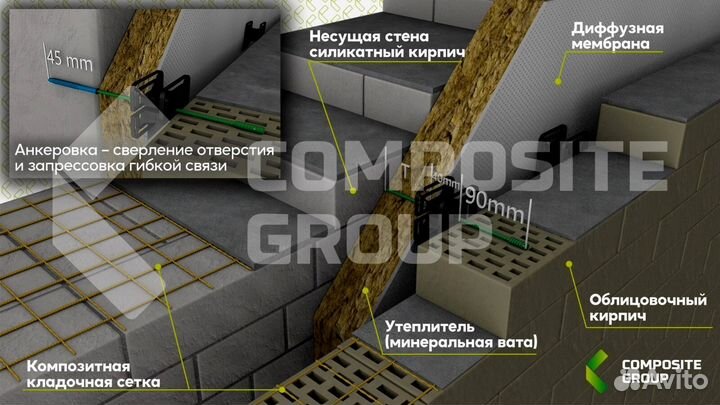 Композитная пластиковая сетка