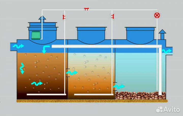 Септик для дома без откачки и без запаха
