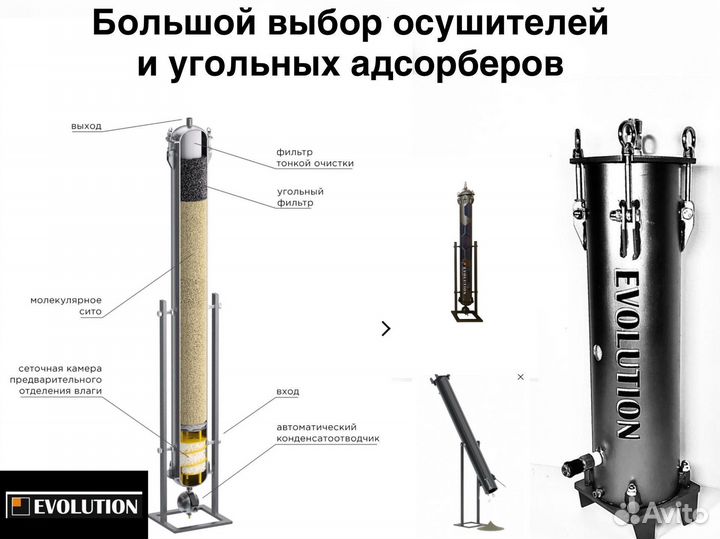 Осушитель воздуха для компрессора