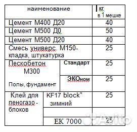 Цемент, смеси, клеи