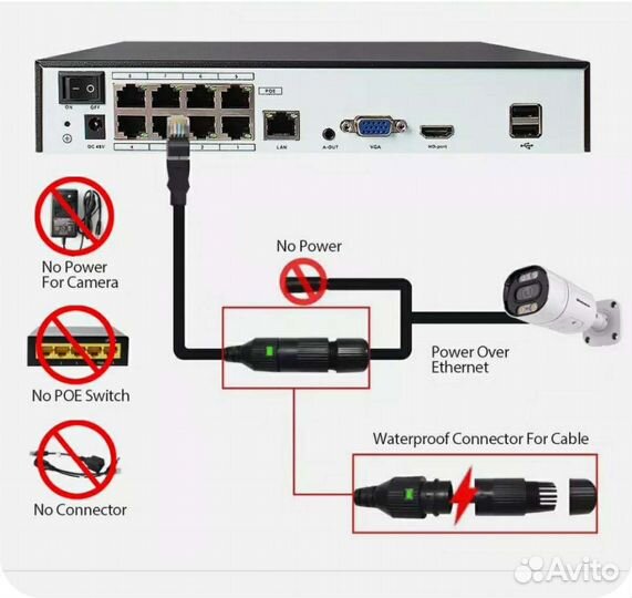 Видеонаблюдение IP, HD-SDI