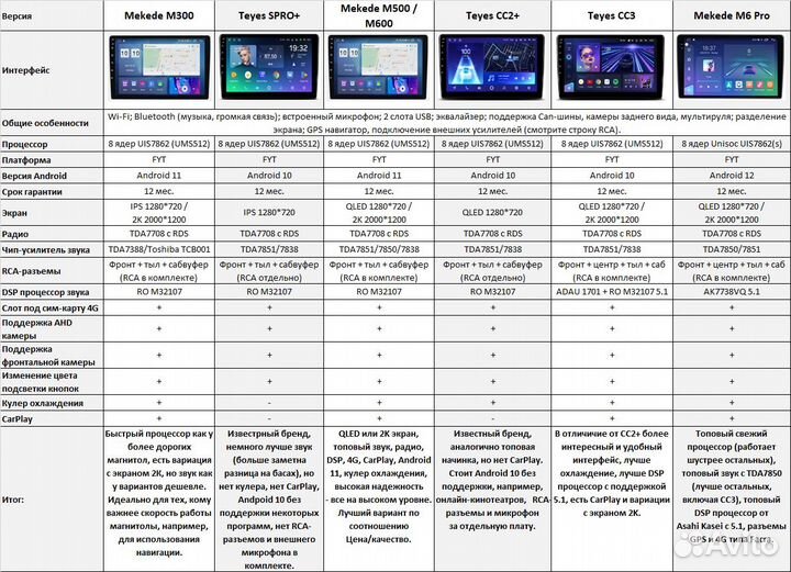 Магнитола Teyes Toyota Vitz 3 2014-2019 Android