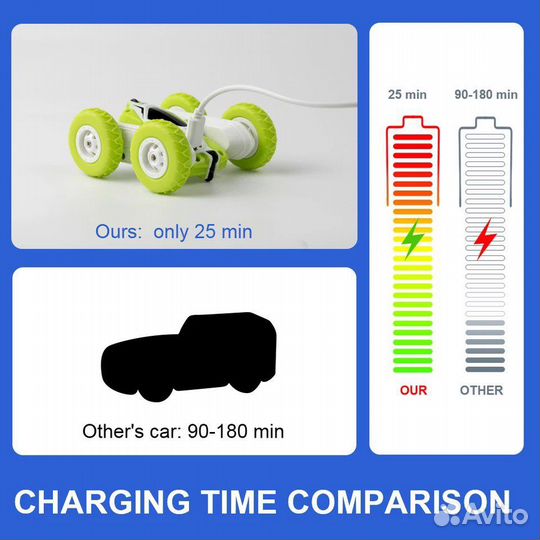 Машинка на радиоуправлении Sinovan Mini RC