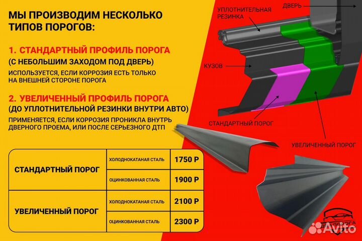 Ремонтные пороги и арки от производителя