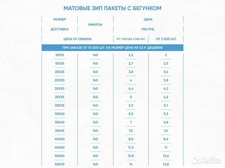 Матовые зип лок пакеты 10 на 15