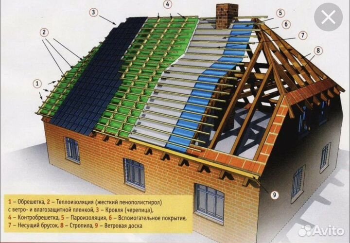 Бригада строительство