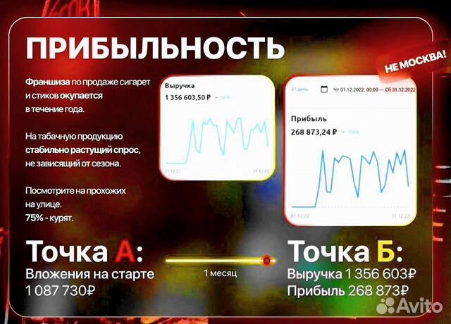 Франшиза табачного магазина прибыль от 200.000р\ме