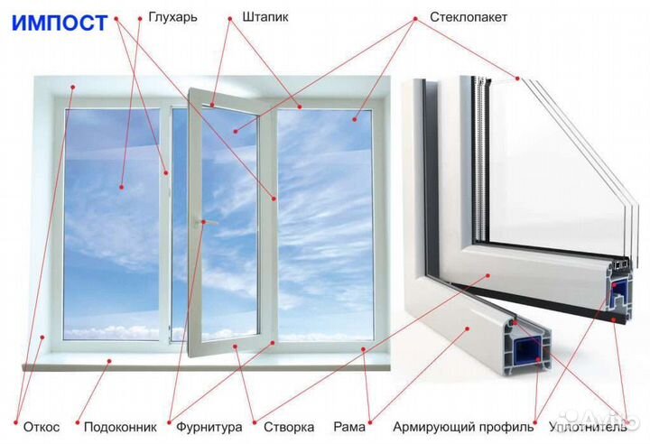 Установка пластиковых окон