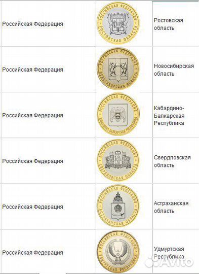 Монеты Российская Федерация обмен