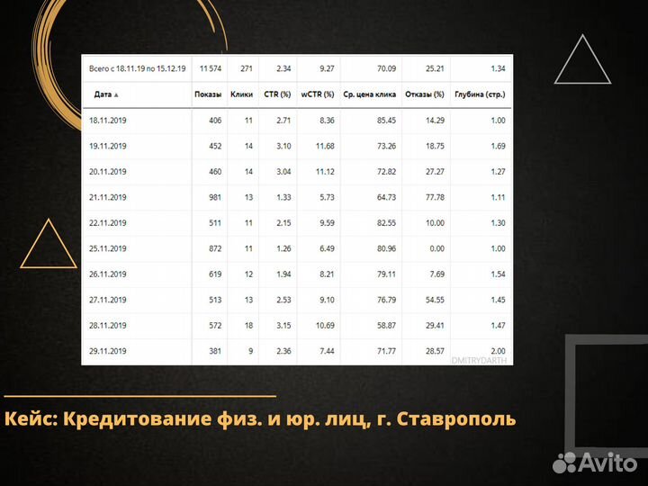 Настройка контекстной рекламы Яндекс Директ