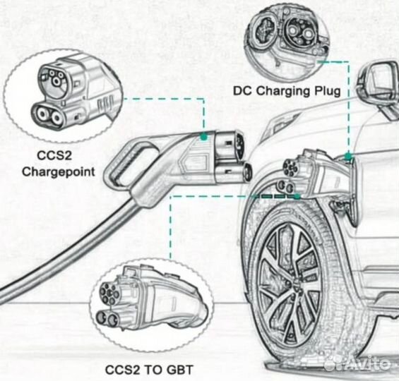 Адаптер для электромобиля CCS2-GBT DC