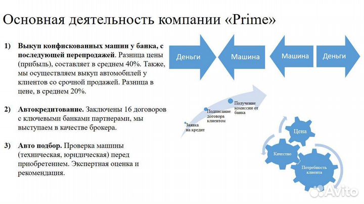 Инвестиции в автобизнес