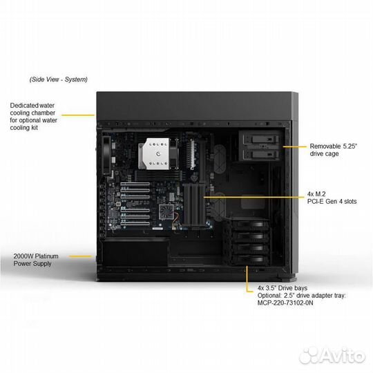 Платформа системного блока SuperMicro AS -5014A-TT