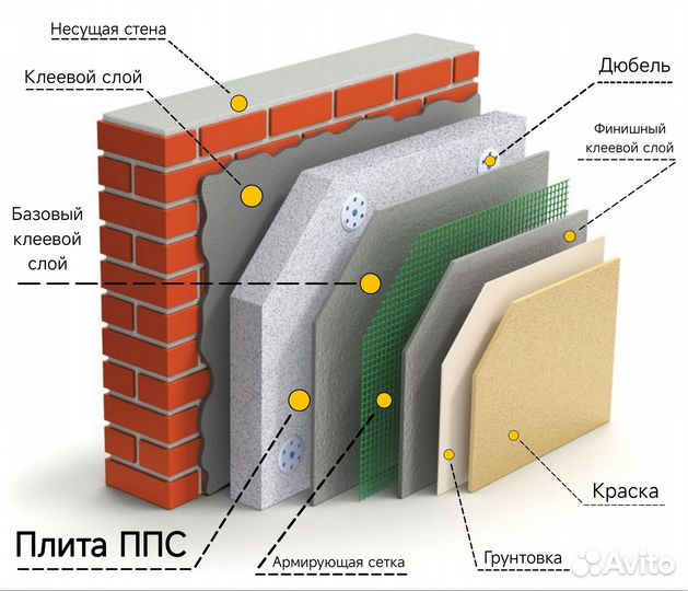 Утеплитель для дачи