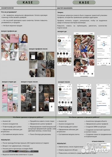 SMM упаковка аккаунта
