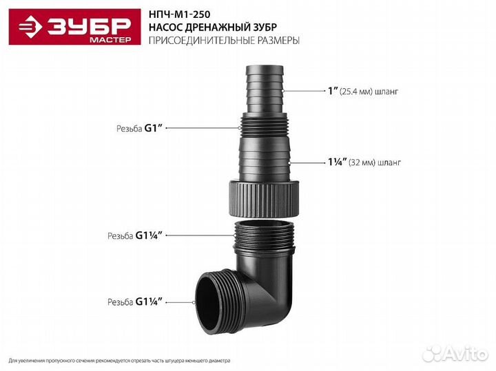 Нпч-М1-250 Насос М1 погружной, зубр нпч-М1-250, др