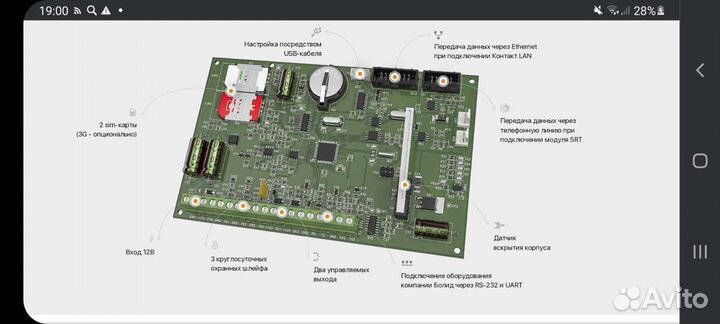 Охранная панель Контакт GSM-5-RT3