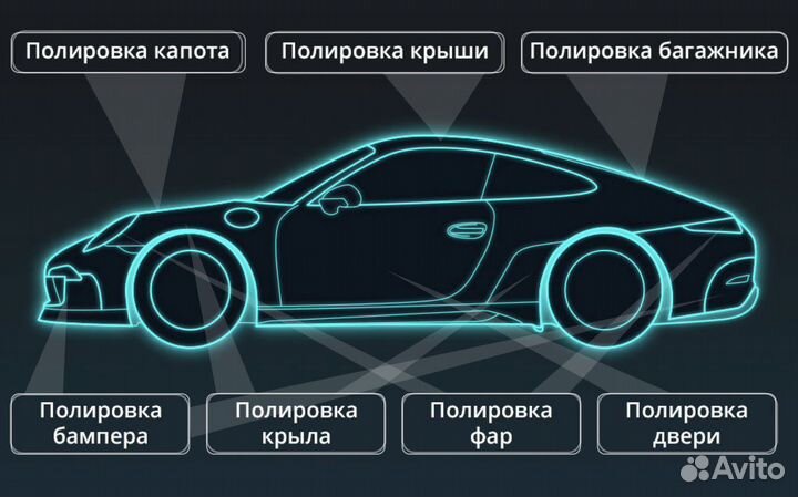Полировка авто