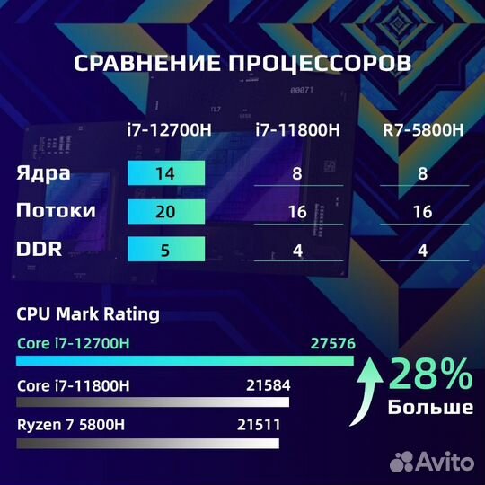 Игровой ноутбук Machenike L17 i7-12700H