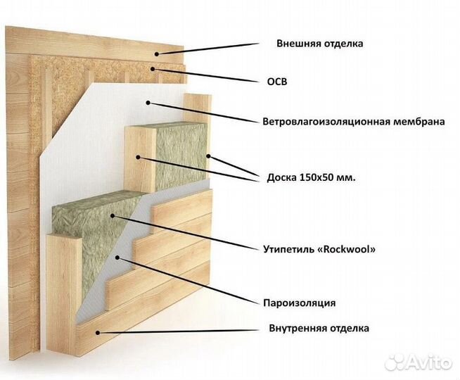 Барн хаус 6x7, Дом под ключ 42 м.кв