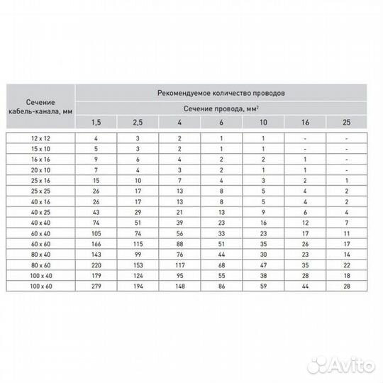 Кабель-канал белый EKF-Basic 25х16