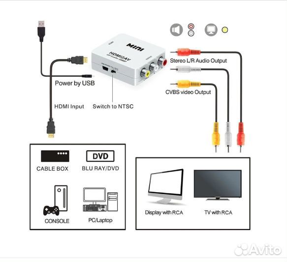 Переходник конвертер hdmi в AV (тюльпаны) / hdmi 2