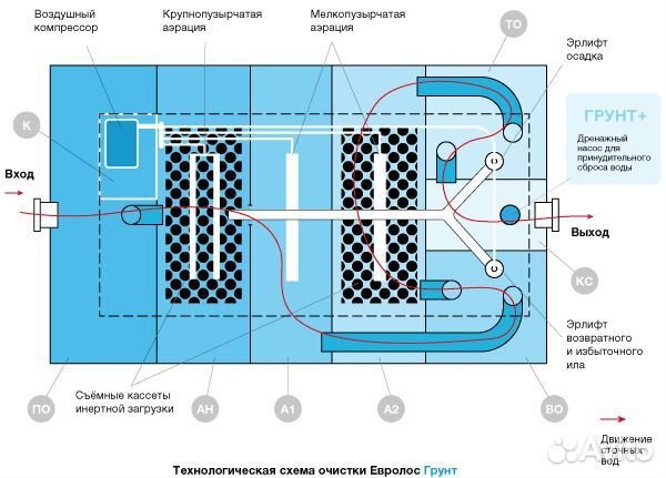 Евролос Грунт 20/20+ Септик