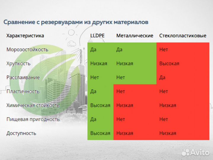 Емкость под септик 30 М3 кубов