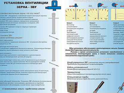 Аэратор зерна. Сохраним ваше зерно