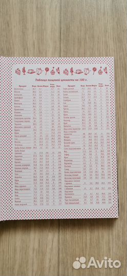 Книга для записи рецептов