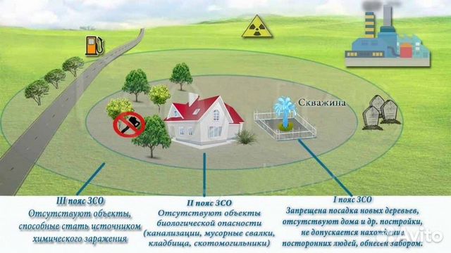 Геология участка Инженерные изыскания Лаборатория