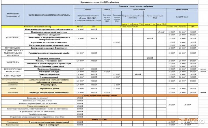 Диплом Высшее Образование Дистанционно Мосап