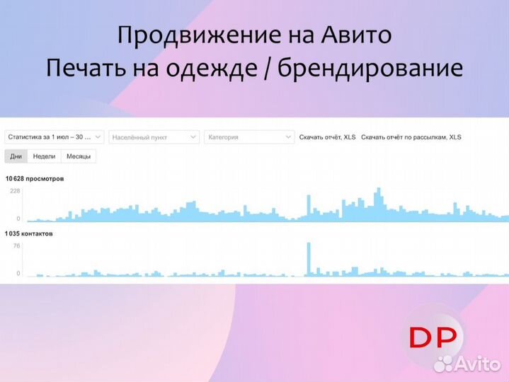 Авитолог \ реклама на авито \ услуги авитолога