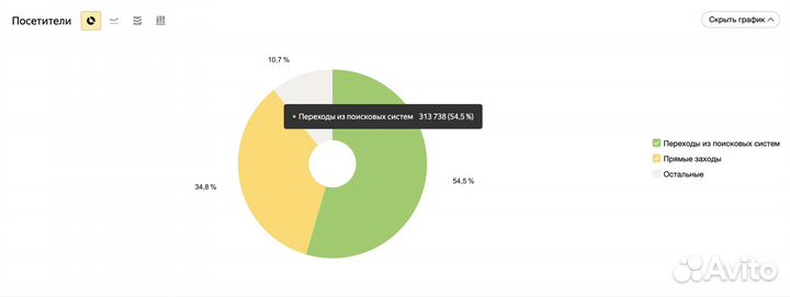 Готовый интернет магазин автосвечей