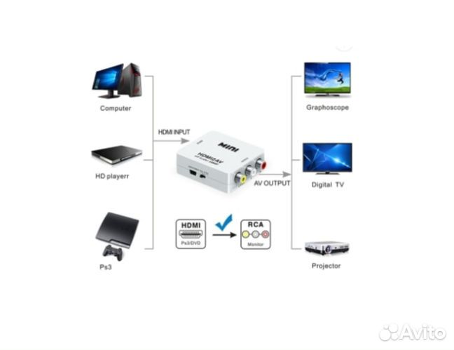 Переходник конвертер hdmi в AV (тюльпаны) / hdmi 2