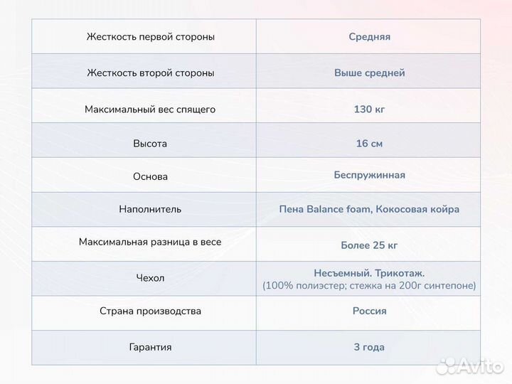 Матрас Твист Ролл Симпл 15