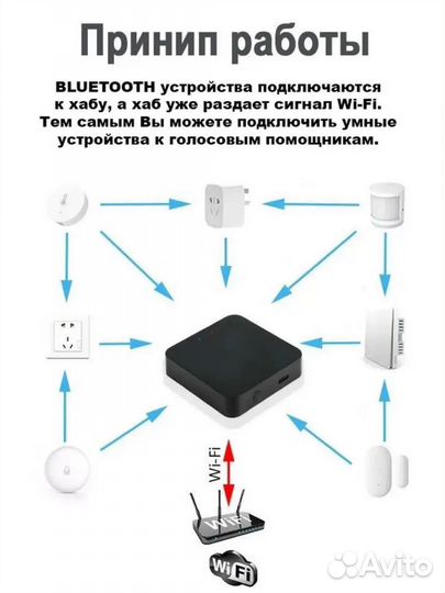 Многорежимный шлюз