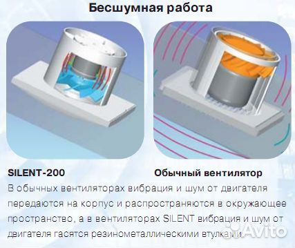 Вытяжной вентилятор Soler & Palau silent-200 CHZ D