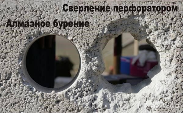Алмазное бурение