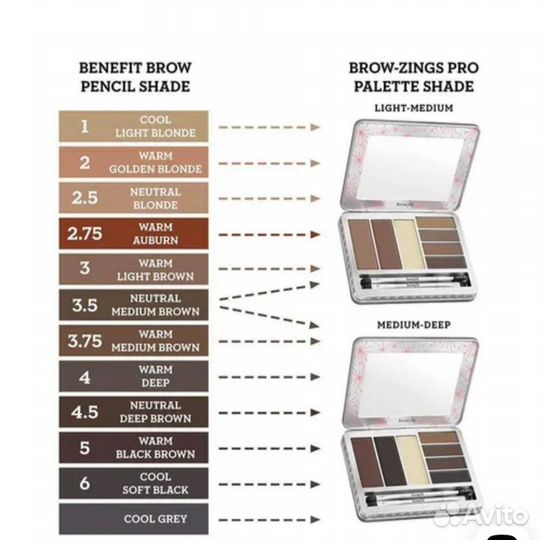 Палетка для бровей Benefit - Brow Zings Pro