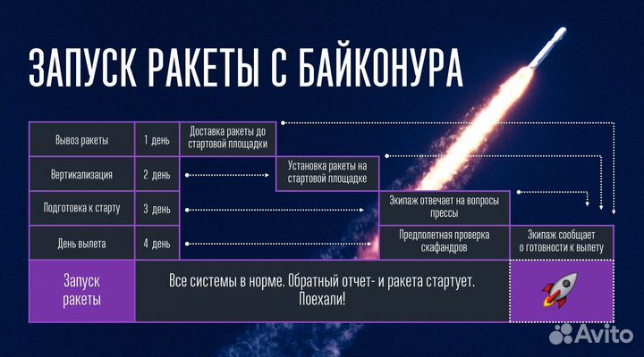 Создание презентаций, Powerpoint, Photoshop