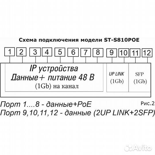 Коммутатор на 10 Ethernet портов ST-S810POE (8G/2G