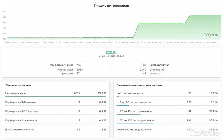 Продам готовый бизнес проект Телеграм канал крипто