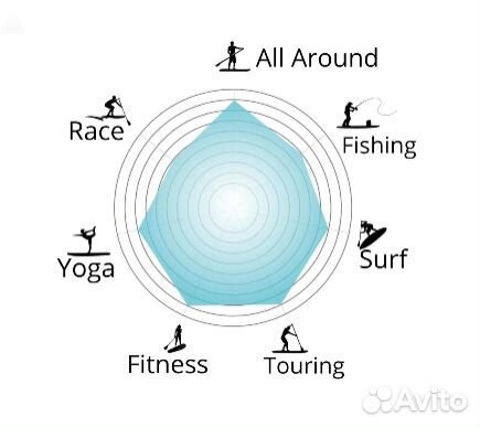 Сапборд Funwater Manta Ray