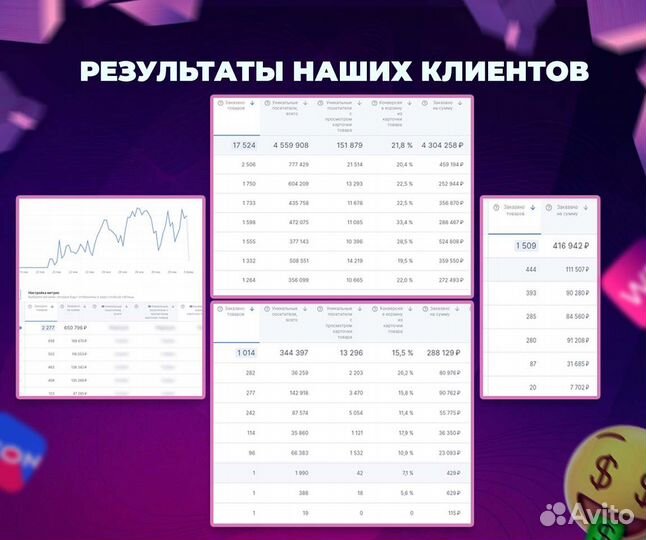 Подбор прибыльных товаров для маркетплейсов